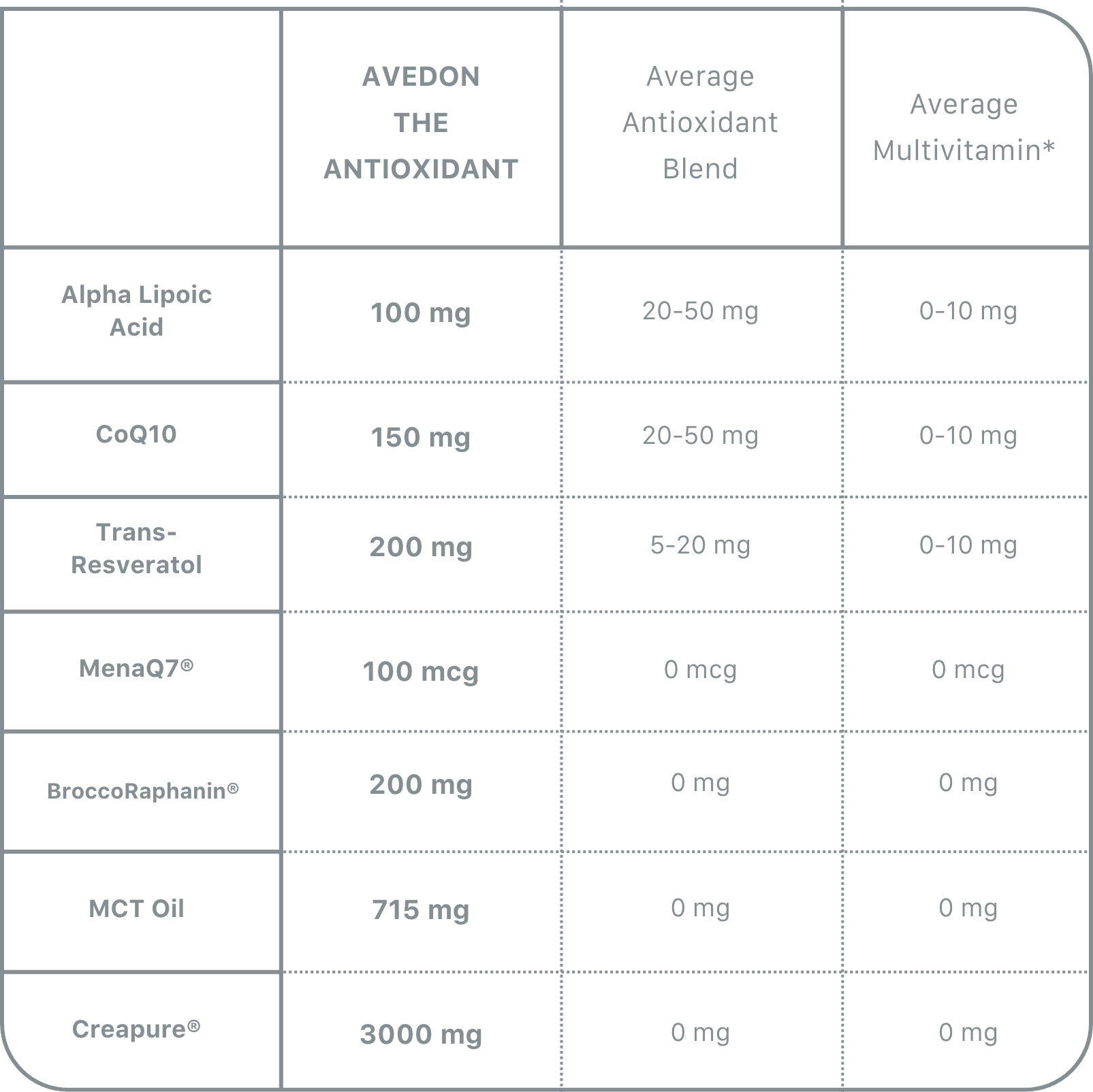 chart